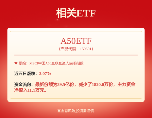 配资开户网 权重股发力 股指创反弹新高  存量资金博弈下关注周期性板块